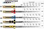 PROTAPER NEXT (ПРО-ТЭЙПЕР НЕКСТ) машинные файлы (набор) X1, X2, X3, 25мм., 3 шт.